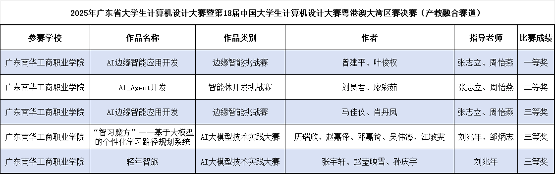 DF466C377FE0820E6102448CD81_18B1EA0D_4522