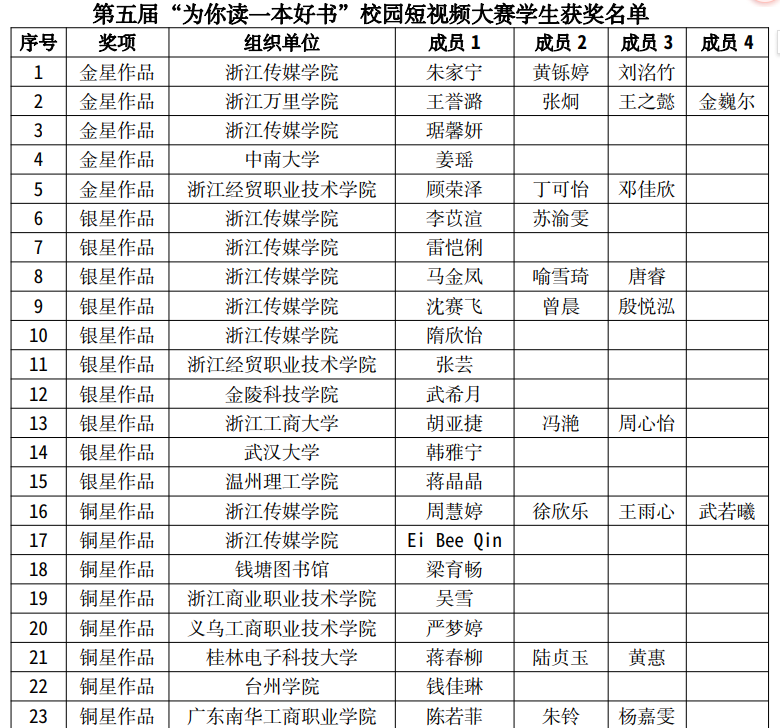 2D10096CB23242EE3060F4FC188_5FF49D36_3EE23