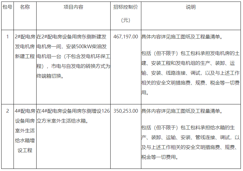 374C5CC0B054E0F5656CF33AFB0_C253EE3E_D1A8.png?e=